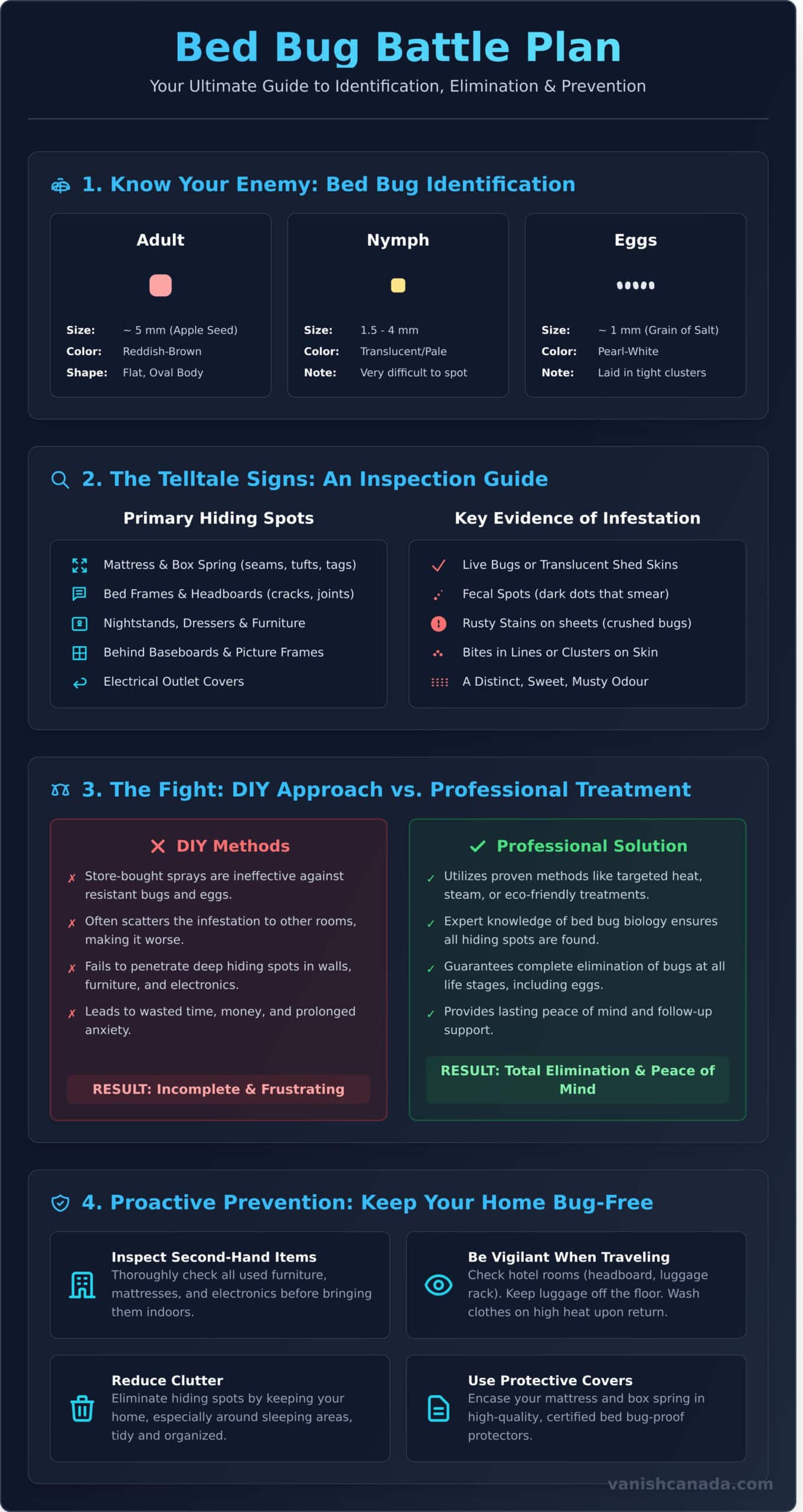 Bed Bugs in Newmarket & Woodstock: Your Ultimate Identification and Removal Guide