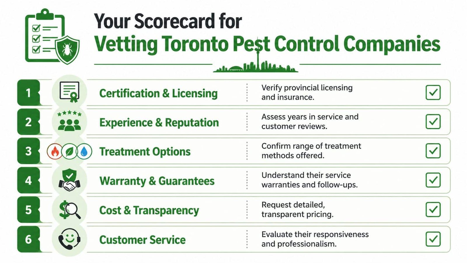 A scorecard infographic for vetting Toronto pest control companies, listing six essential criteria for evaluation.