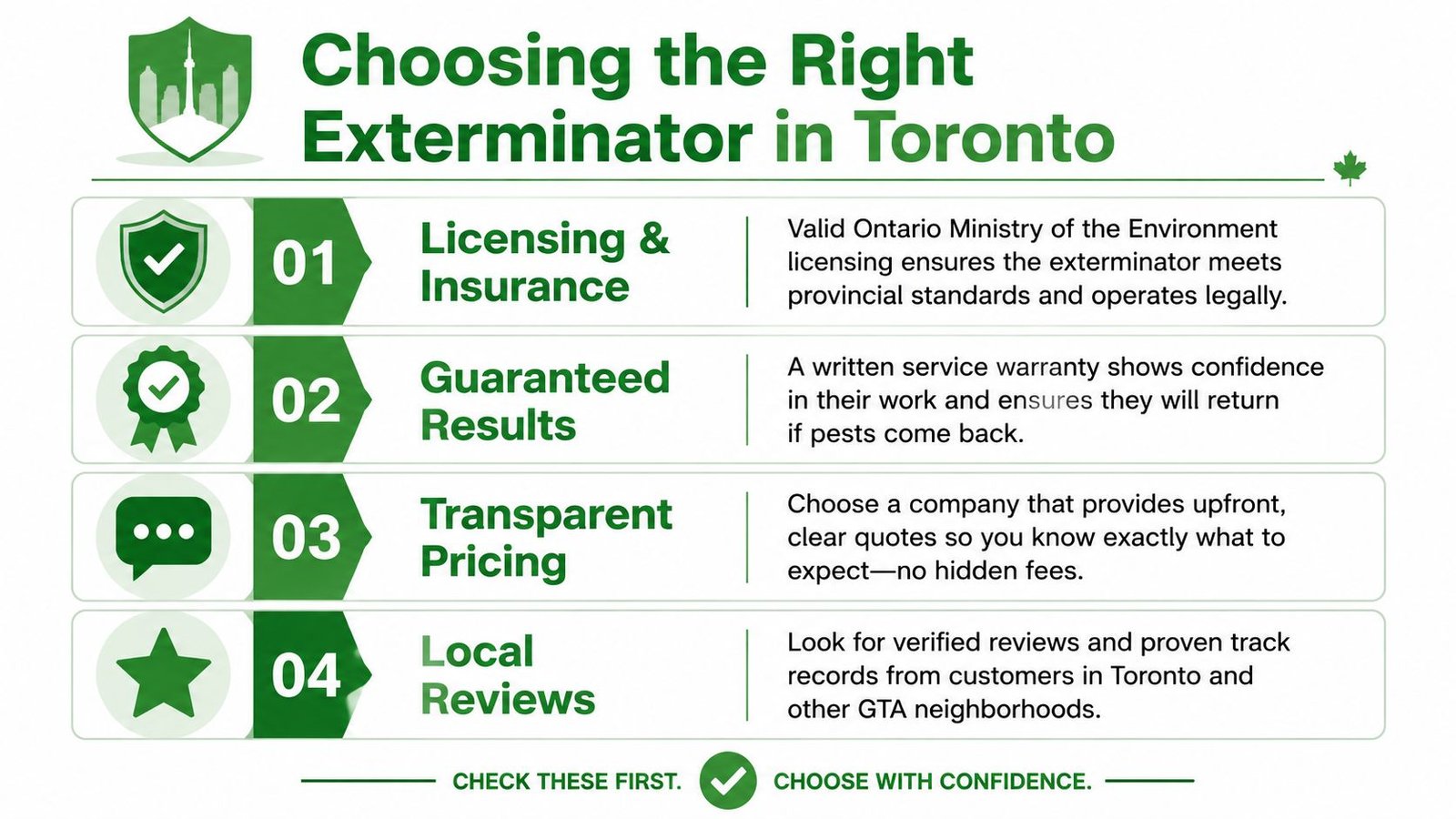 An infographic titled Choosing the Right Exterminator in Toronto listing four essential tips for selecting professional pest control services.