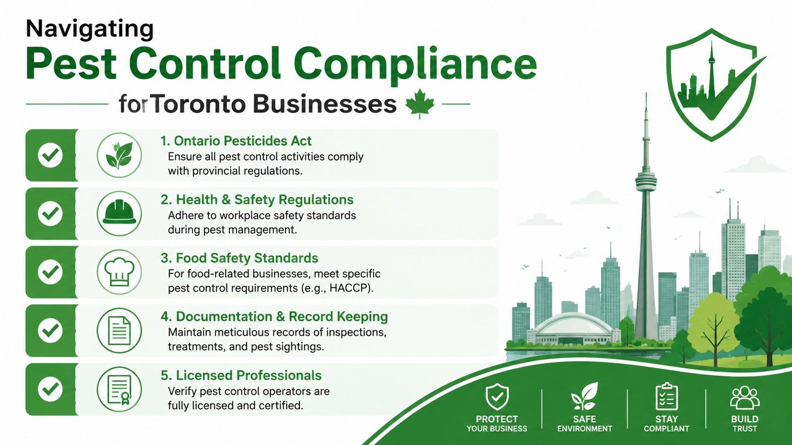Commercial Pest Control in Toronto: A 2026 Business Guide 3 An infographic titled Navigating Pest Control Compliance for Toronto Businesses, listing five essential regulations and safety standards.
