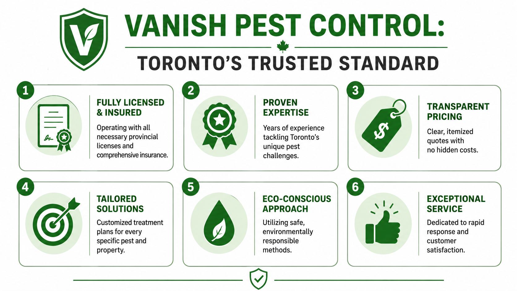 Pest Control Companies Toronto: Select the Right Service 4 An infographic showing six reasons to choose Vanish Pest Control for professional pest services in Toronto.