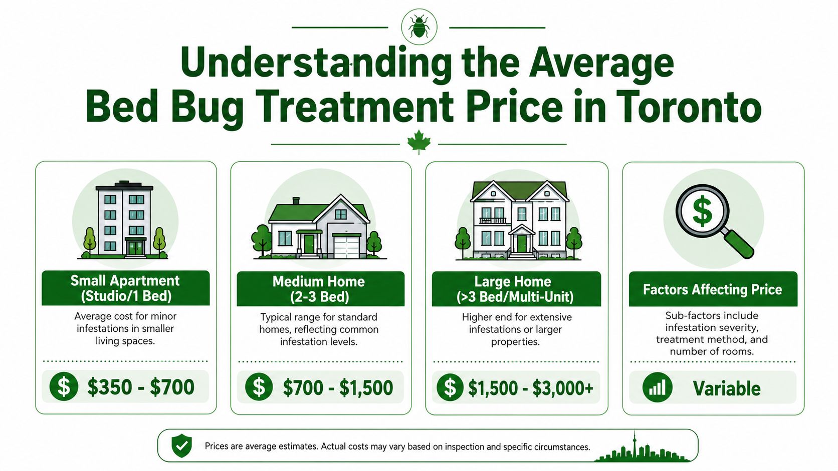 Bed Bug Treatment Price: A Toronto & GTA Cost Guide 2026 2 An infographic showing the average price ranges for bed bug treatment in Toronto homes and apartments.