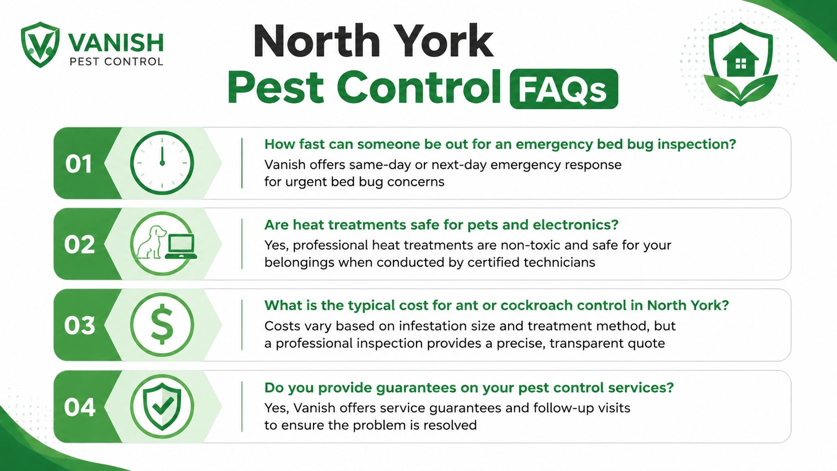 An infographic showing frequently asked questions for Vanish Pest Control services in North York